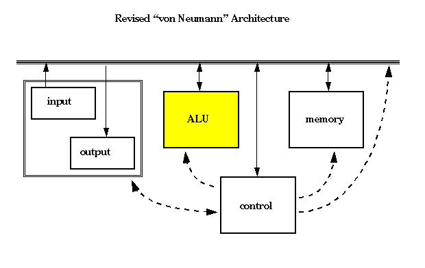 Contoh Hardware Dari Arsitektur Komputer - Dzień Ojca