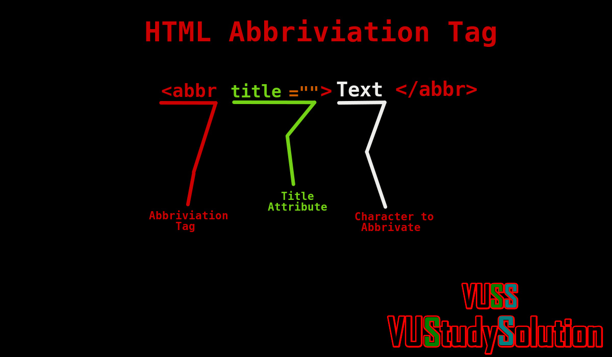HTML Abbr Tag