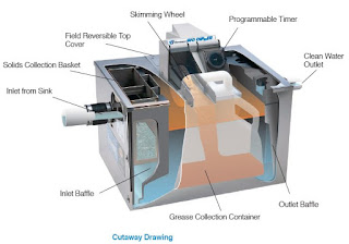 grease trap portable