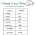 Teach Children about Money - Cheat Sheet