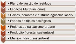 PLANEJANDO CIDADES SUSTENTAVEIS PARA O FUTURO