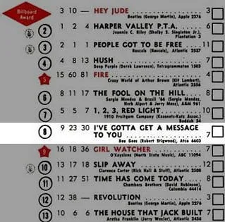 Billboard - 1968-09-28