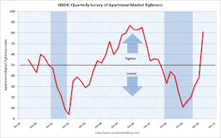 Apartment Tightness Index