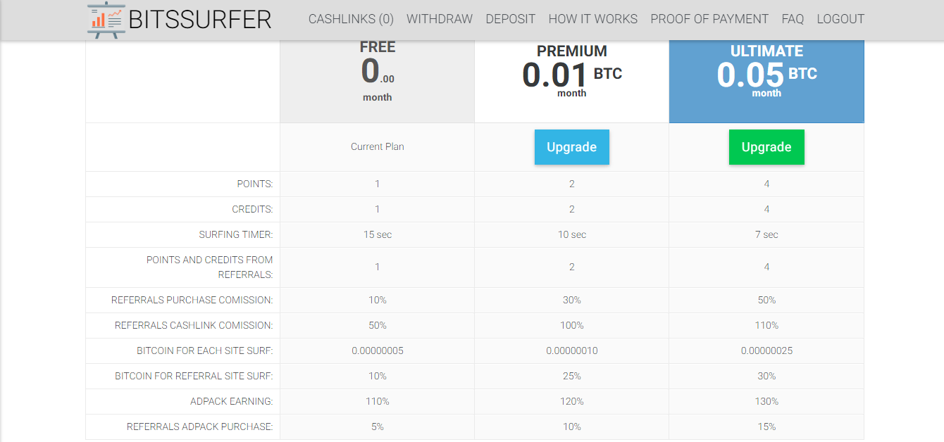 Earn Bitcoin With A Traffic Exchanger Use My Free Script For - 