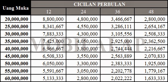 Brosur Harga Kredit  Mobil  Honda  Brio  Satya Terbaru 