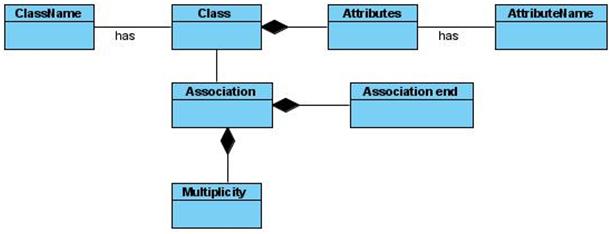 Uml class diagram online