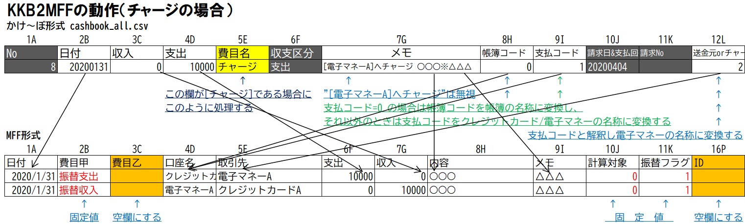 KKB2MFFの動作（チャージの場合）