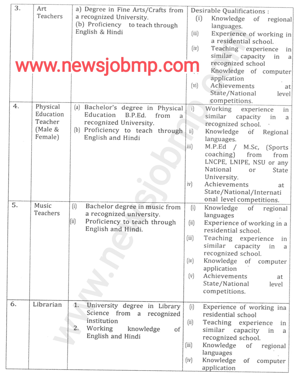 MP JNV Vacancy Bharti, MP Jawahar Navoday Vidyalay Vecancy Bharti,नवोदय विद्यालय भर्ती मध्यप्रदेश 2022