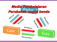 Media pembelajaran Perubahan  wujud benda SD/MI