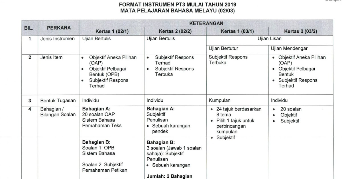 Format Soalan Geografi Pt3 2019 - Selangor t