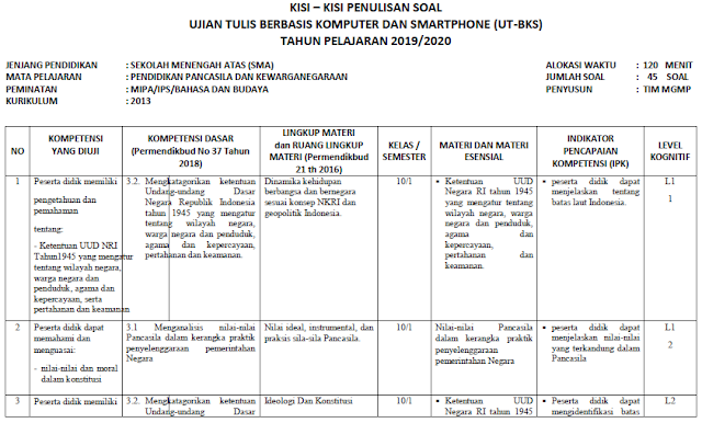 kisi-kisi penuliasan soal Ujian Tulis Berbasis Komputer dan Smartphone (UT-BKS) mata pelajaran Pendidikan Pancasila dan Kewarganegaraan (PPKn) jenjang Sekolah Menengah Atas (SMA) tahun pelajaran 2019/2010