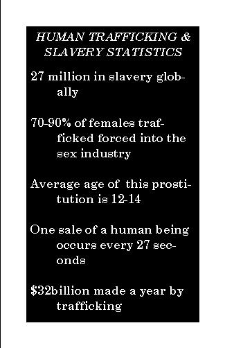 human trafficking statistics. and human trafficking.