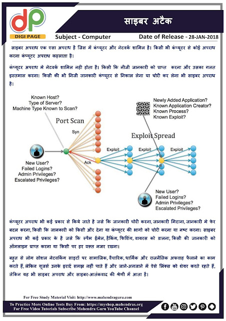 DP | Computer Knowledge : Cyber Attack | 28 - 01 - 18