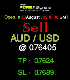 AUD/USD free signals 2017