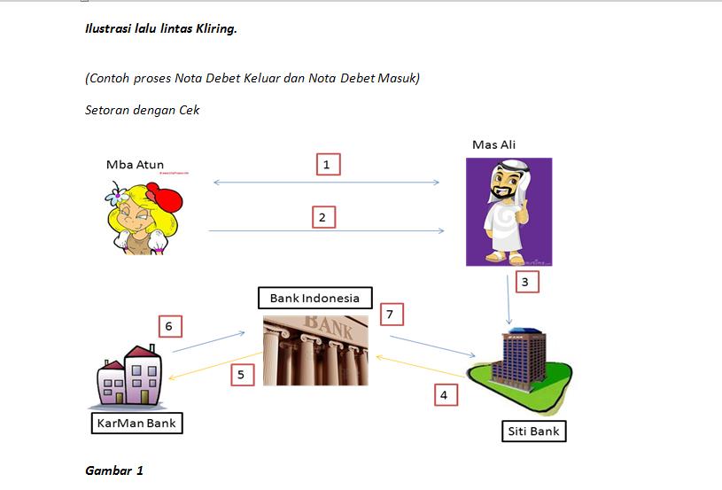 SPRINTAL-SPRINTUL ITA: KLIRING (LALU LINTAS MONETER)