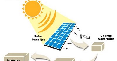 Pembangkit listrik tenaga matahari