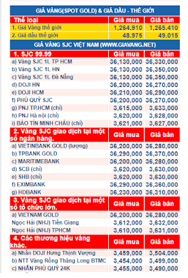 Giá vàng ngày hôm nay 9.8: USD giảm vàng trang trở lại