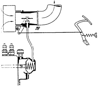 Governor pneumatic position start image