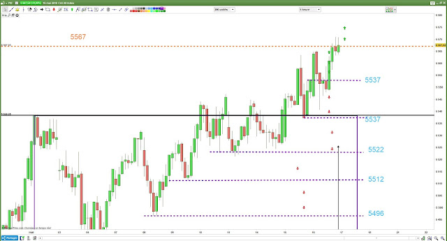 Matrice de trading pour mercredi [16/05/18) #cac40 $cac