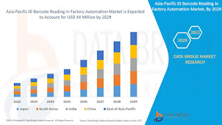 Asia-Pacific%20ID%20Barcode%20Reading%20in%20Factory%20Automation%20Market.jpg