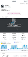 20230306_yukiyamaアプリ滑走記録データの図