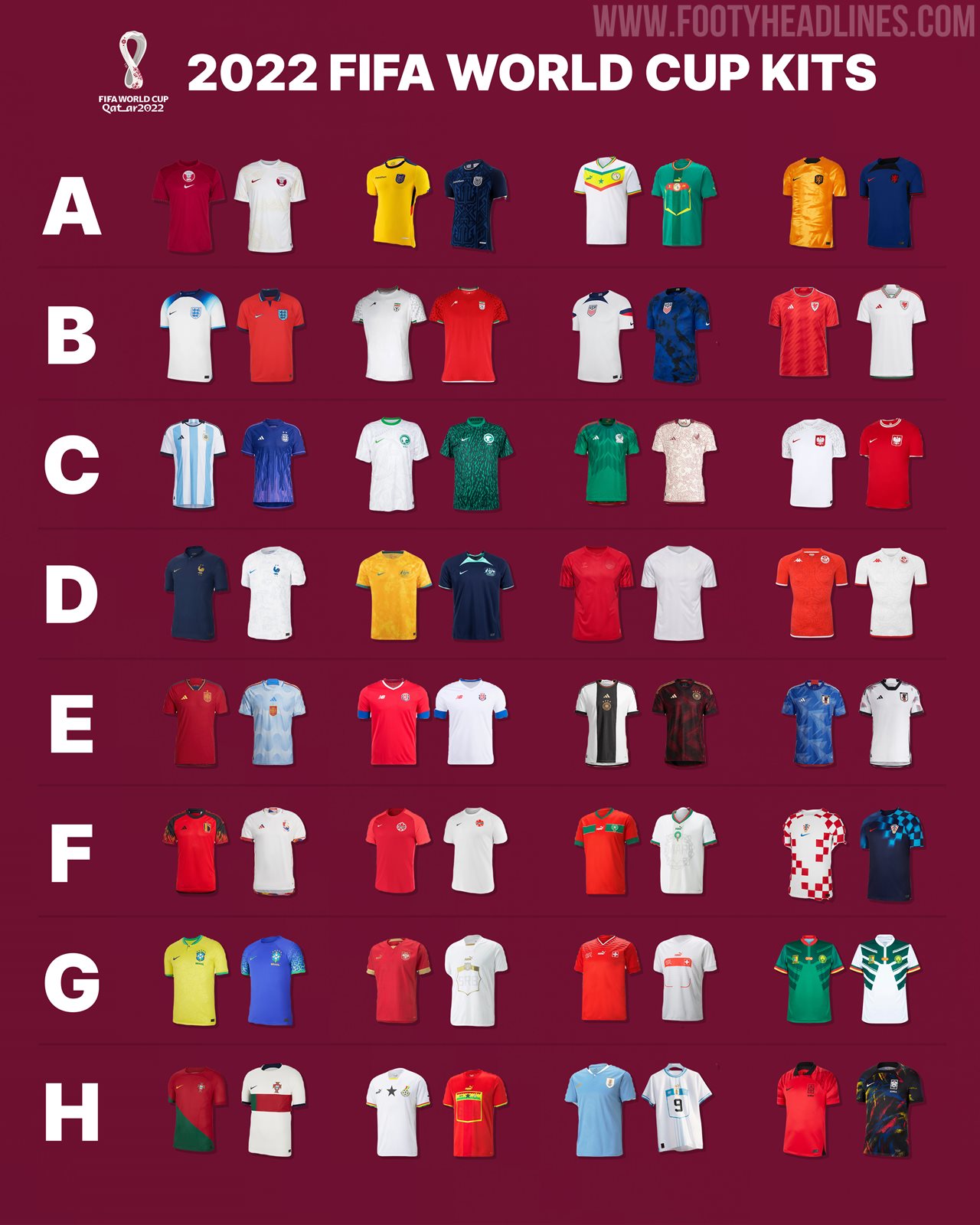 2022 World Cup Kits Overview - All 2022 World Cup Jerseys - Footy Headlines