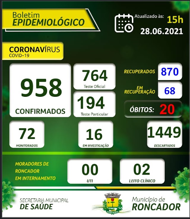 Boletim Epidemiológico de Roncador em 28 de junho