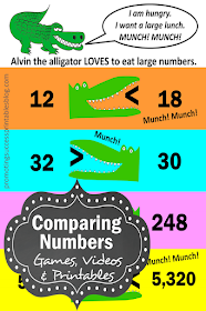 comparing numbers activities for kids alligator greater than less than