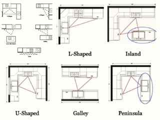  Kitchen  Feng  Shui  Tips Leovan Design 