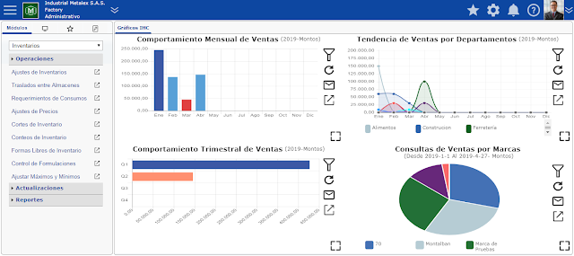 Sistema Administrativo en la Nube en Venezuela