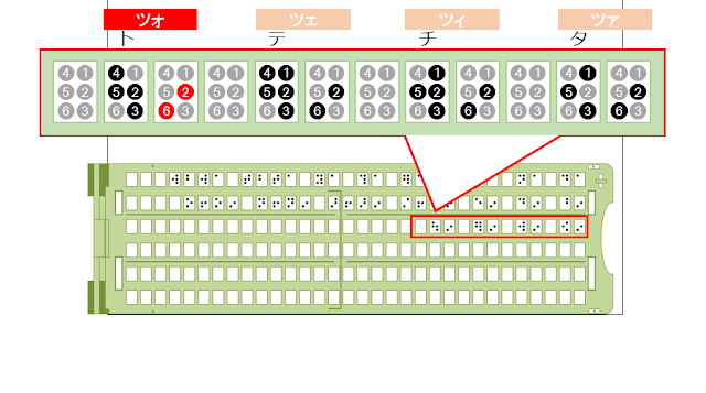 点字器の3行目10から11マス目に「ツォ」と書かれた図