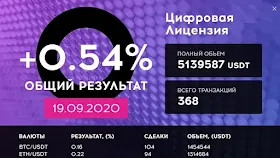 Отчет от QubitTech