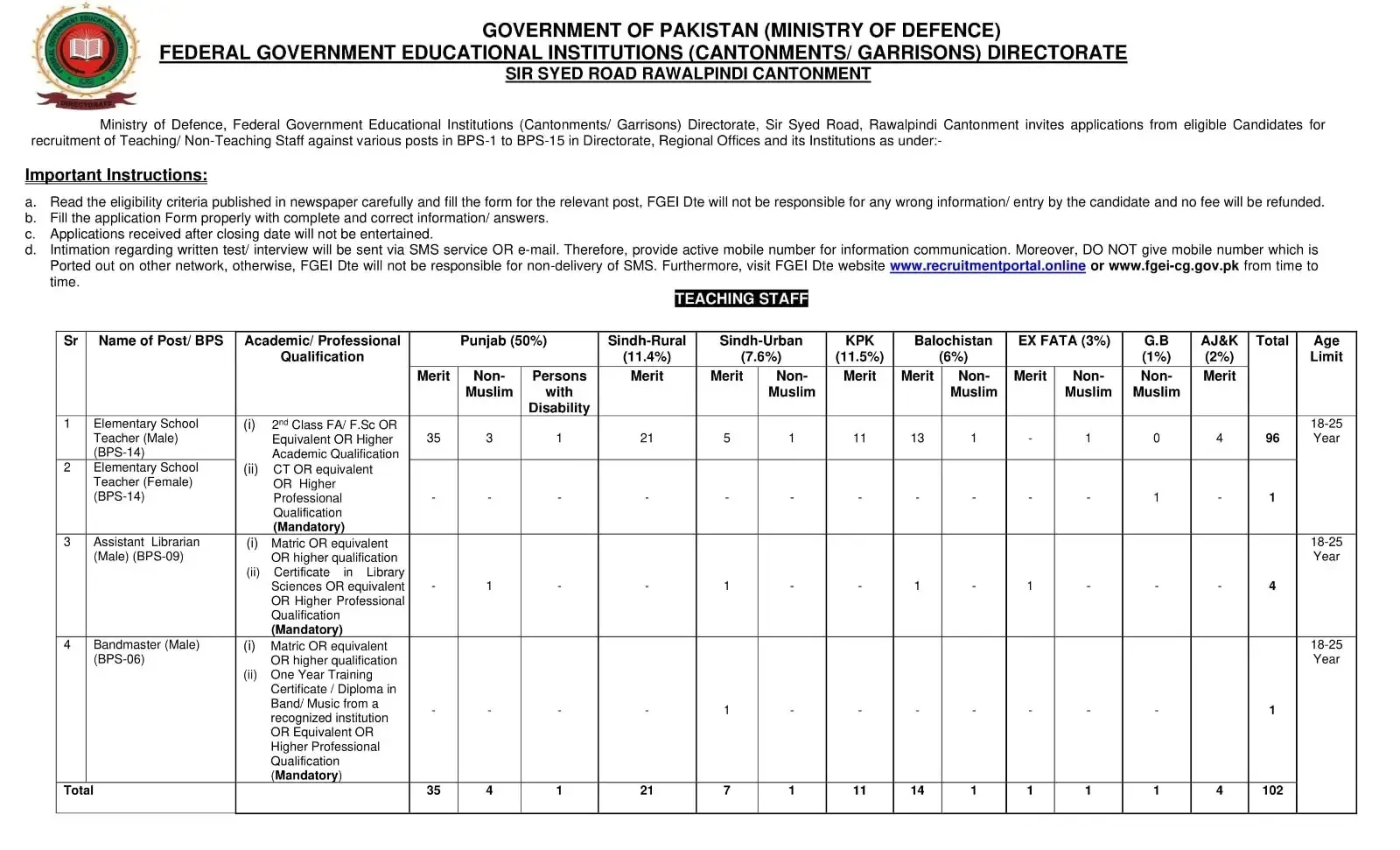 Federal Government Educational Institutions Jobs 2023