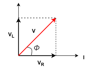 RL circuit phasor diagram