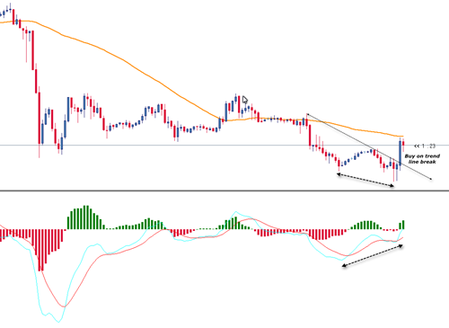 usdchf bullish div