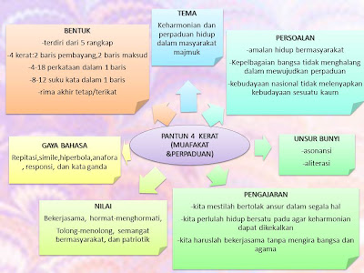 Pantun Empat Kerat (Muhibah dan Perpaduan)