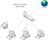Computer Network Topology  