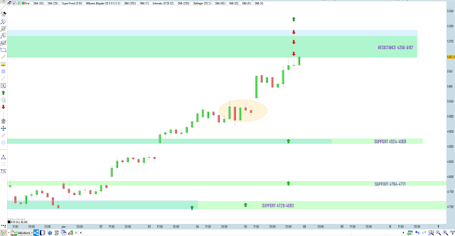 Trading bilan 05/06/20