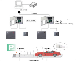 CETAK KARTU PARKIR BERBASIS RFID UHF