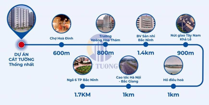 Liên kết vùng dự án Chung Cư Cát Tường- Thống Nhất