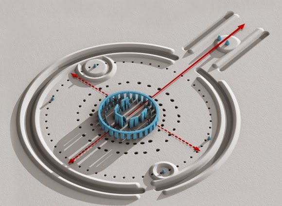  Stonehenge circle formation discovered