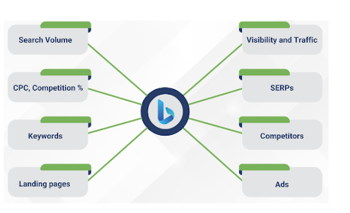 Maximizing Website Visibility: Unlocking Bing's Potential with Serpstat Insights