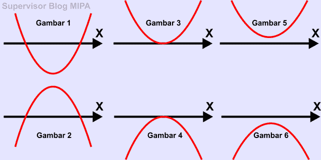 Fungsi Kuadrat Bentuk Umum dan Cara Menggambar Grafiknya Terbaru