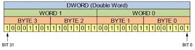 number system