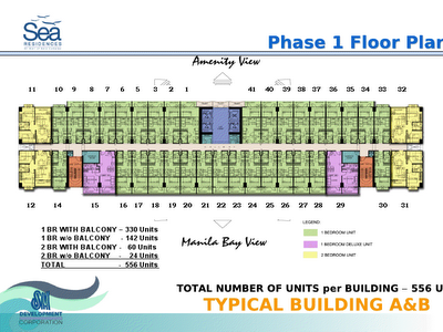 SEA RESIDENCES SHELL RESIDENCES SHORE RESIDENCES SM Mall Of Asia