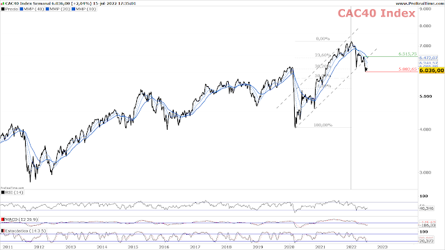 CAC 40