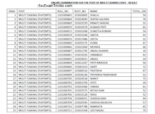 President Secretariat MTS Result