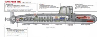 Kapal selam Scorpene-1000 - Spesifikasi dan Kesempatan Transfer of Technology