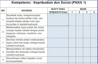PKKS 1 berisi Tentang Penilaian Kompetensi Kepribadian dan Sosial, https://gurujumi.blogspot.com/