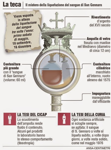 San_Gennaro__il_mistero_della_liquefazione_del_sangue